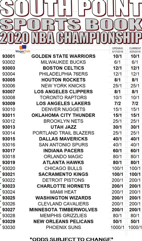 vegas predictions nba